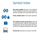 symbol index